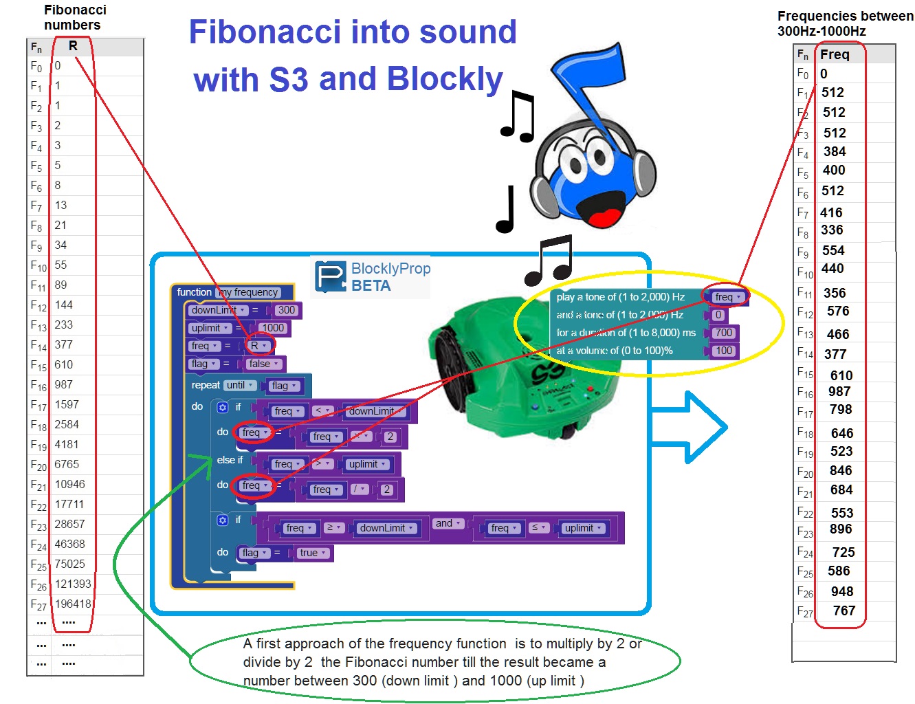 Fibonacci_numbers_to_freq2.jpg