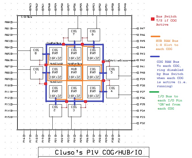 P1V_COG_HUB_IO.jpg