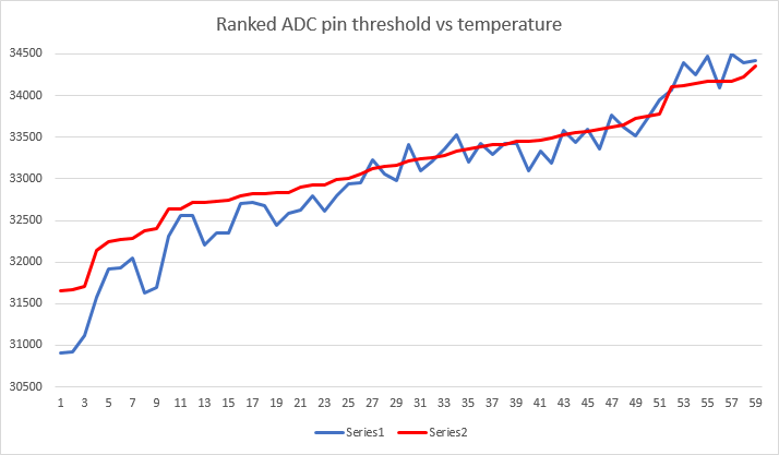 ADC_TEMP_COEFFICIENT_RANKED.png