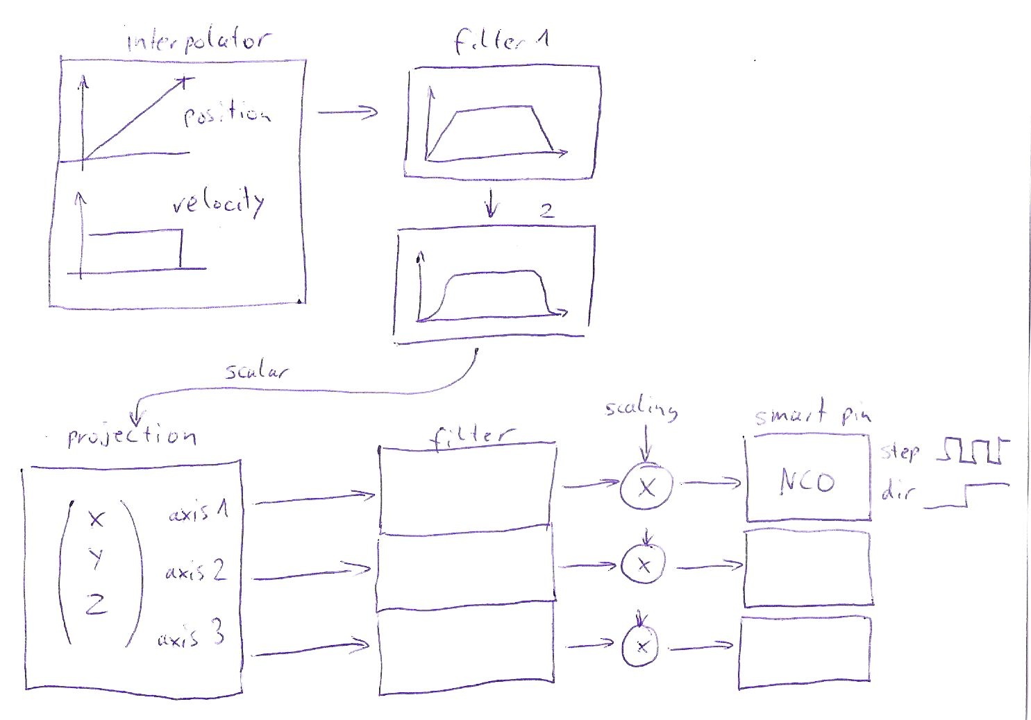 Filter-Chart.jpg