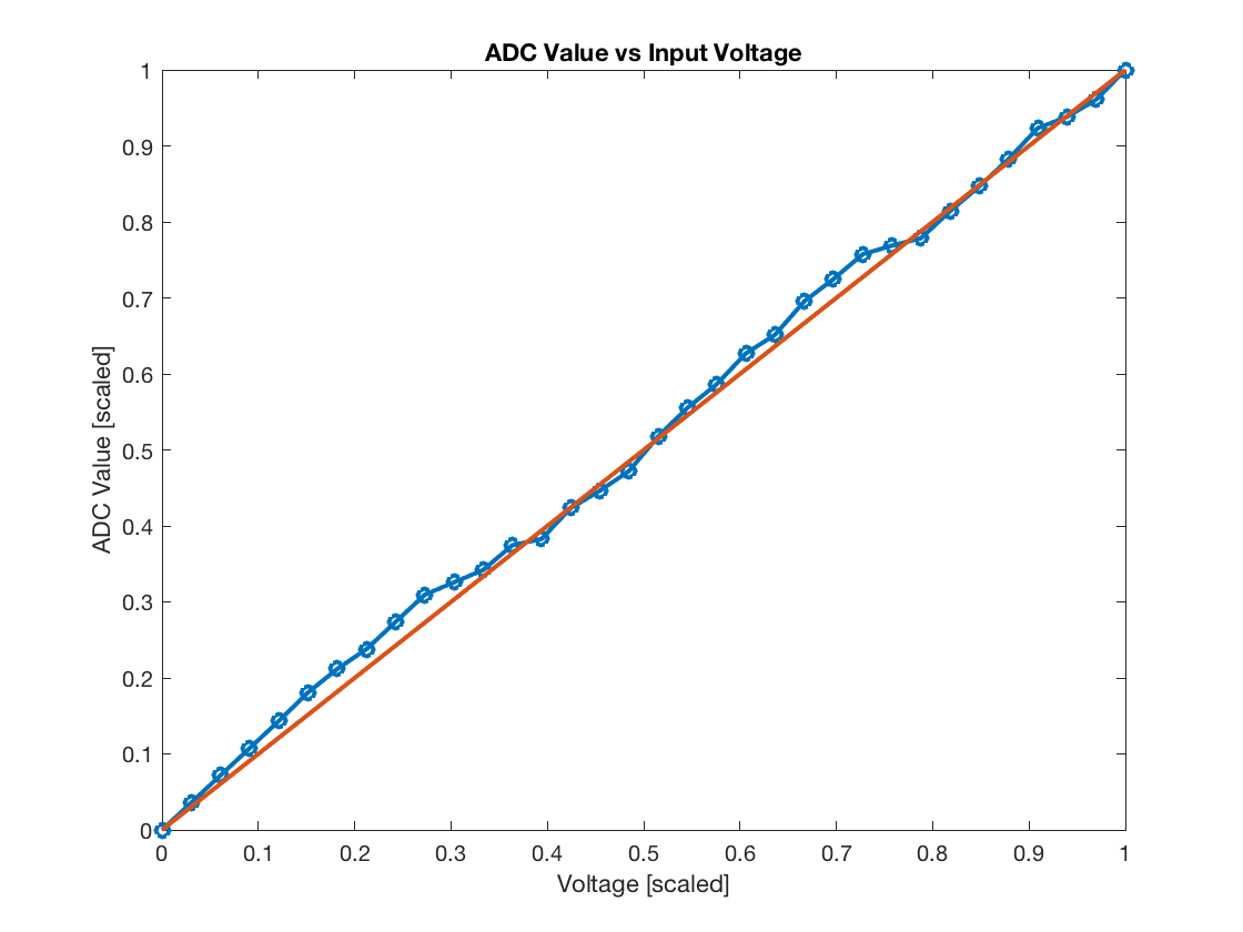 adc_value.png