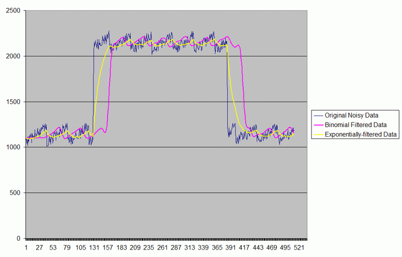 binomial_vs_exponential.gif