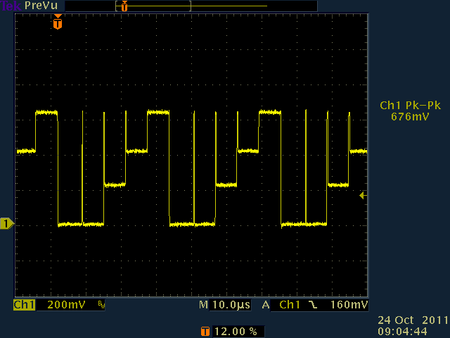 Vga dac что это