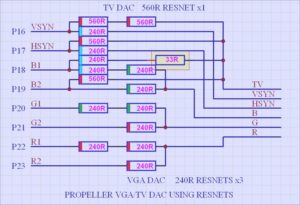 Vga dac что это