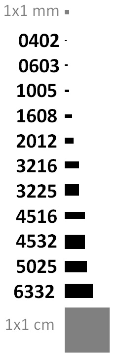 Smd Diode Size Chart